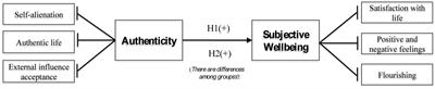 Authenticity and <mark class="highlighted">Subjective Wellbeing</mark> within the Context of a Religious Organization